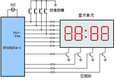 功能方框图