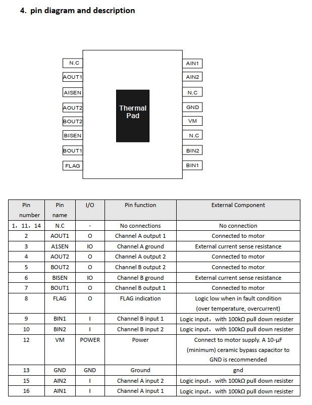 12V双通道H桥驱动器GC8833C国产替代TI DRV8833