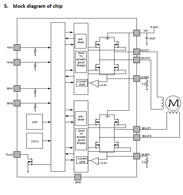 12V双通道H桥驱动器GC8833C国产替代TI DRV8833