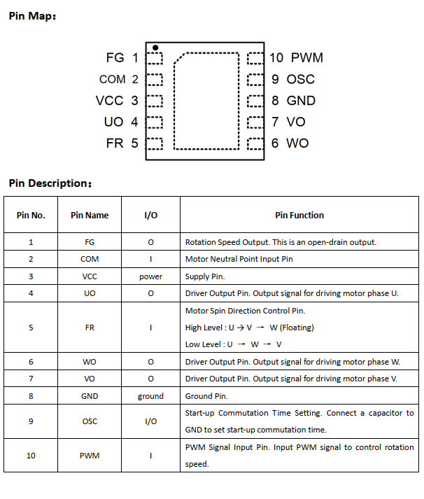 三相正弦波无传感器风扇电机驱动器GC5958国产替代ANPEC/茂达电子 APX9358