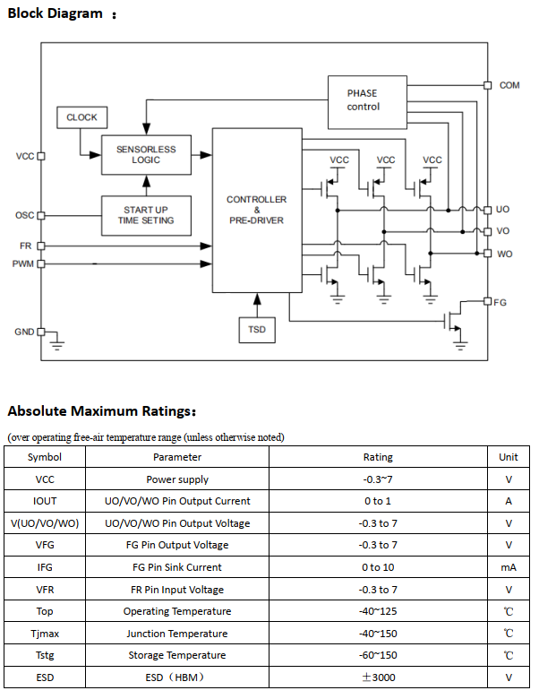 三相正弦波无传感器风扇电机驱动器GC5958国产替代ANPEC/茂达电子 APX9358