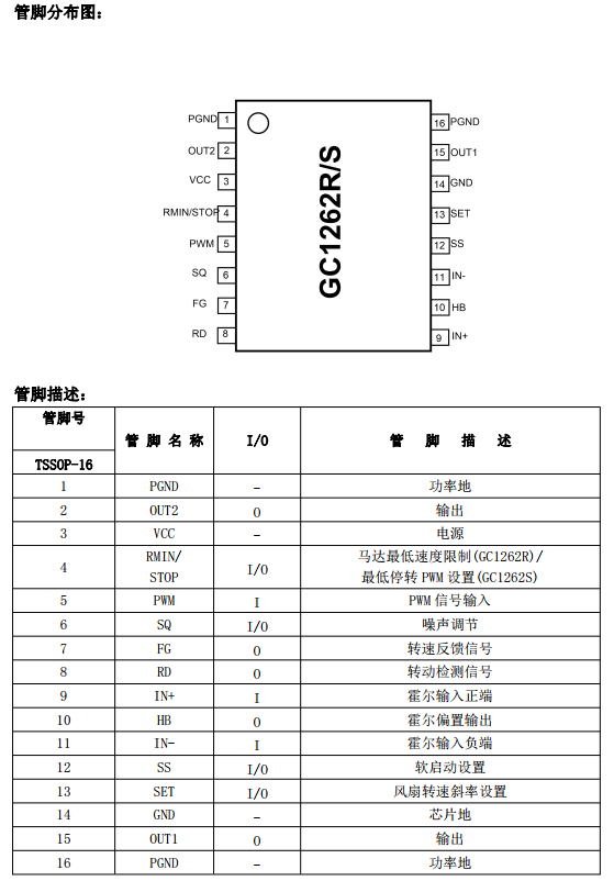 单线圈无刷直流电机驱动GC1262R/S国产替代ANPEC/茂达电子APX9262