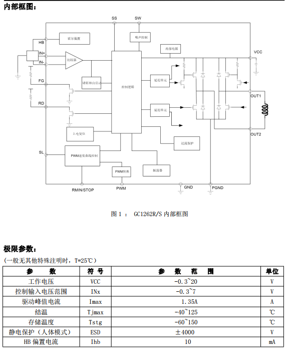 单线圈无刷直流电机驱动GC1262R/S国产替代ANPEC/茂达电子APX9262