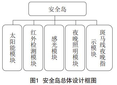 图1 安全岛总体设计框图