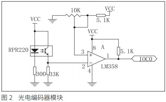 图 2 光电编码器模块