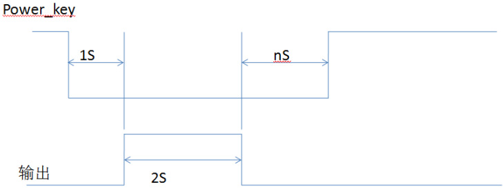 长按1秒开机延时2秒关机芯片 单片机开关IC方案开发 触发开关IC