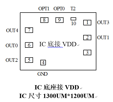 LED流水灯芯片IC批发 圣诞灯串跑马灯IC芯片厂家 12路流星雨灯IC