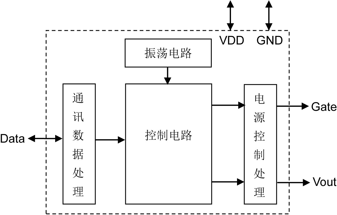 苹果数据线芯片IC,APS0217C